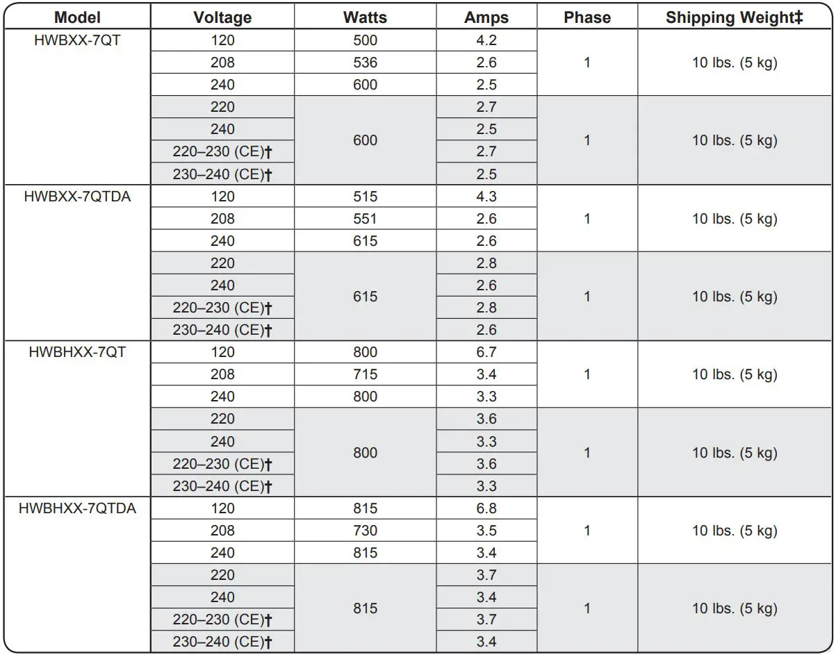 Hatco-HWB-7QTD-Built-In-Heated-Wells-FIG-13