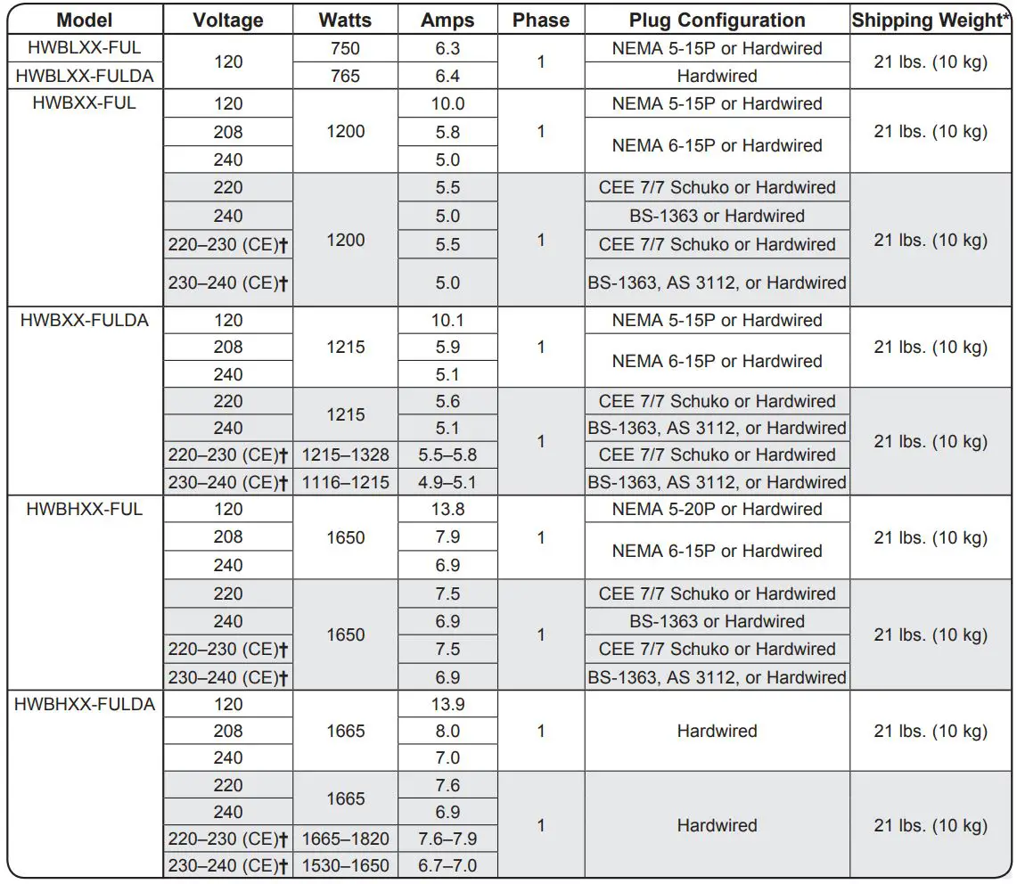 Hatco-HWB-7QTD-Built-In-Heated-Wells-FIG-10