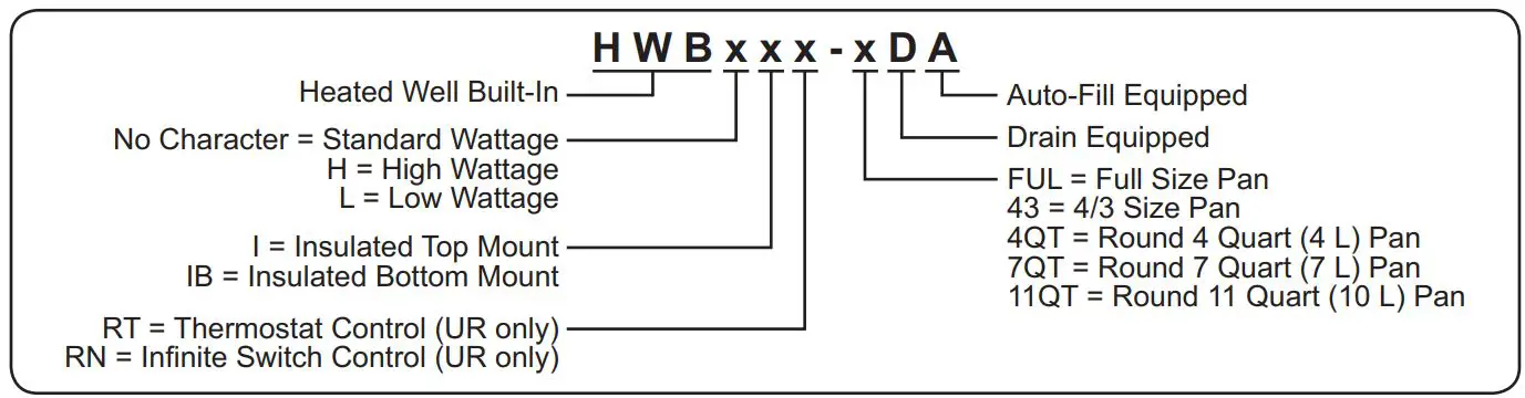 Hatco-HWB-7QTD-Built-In-Heated-Wells-FIG-1