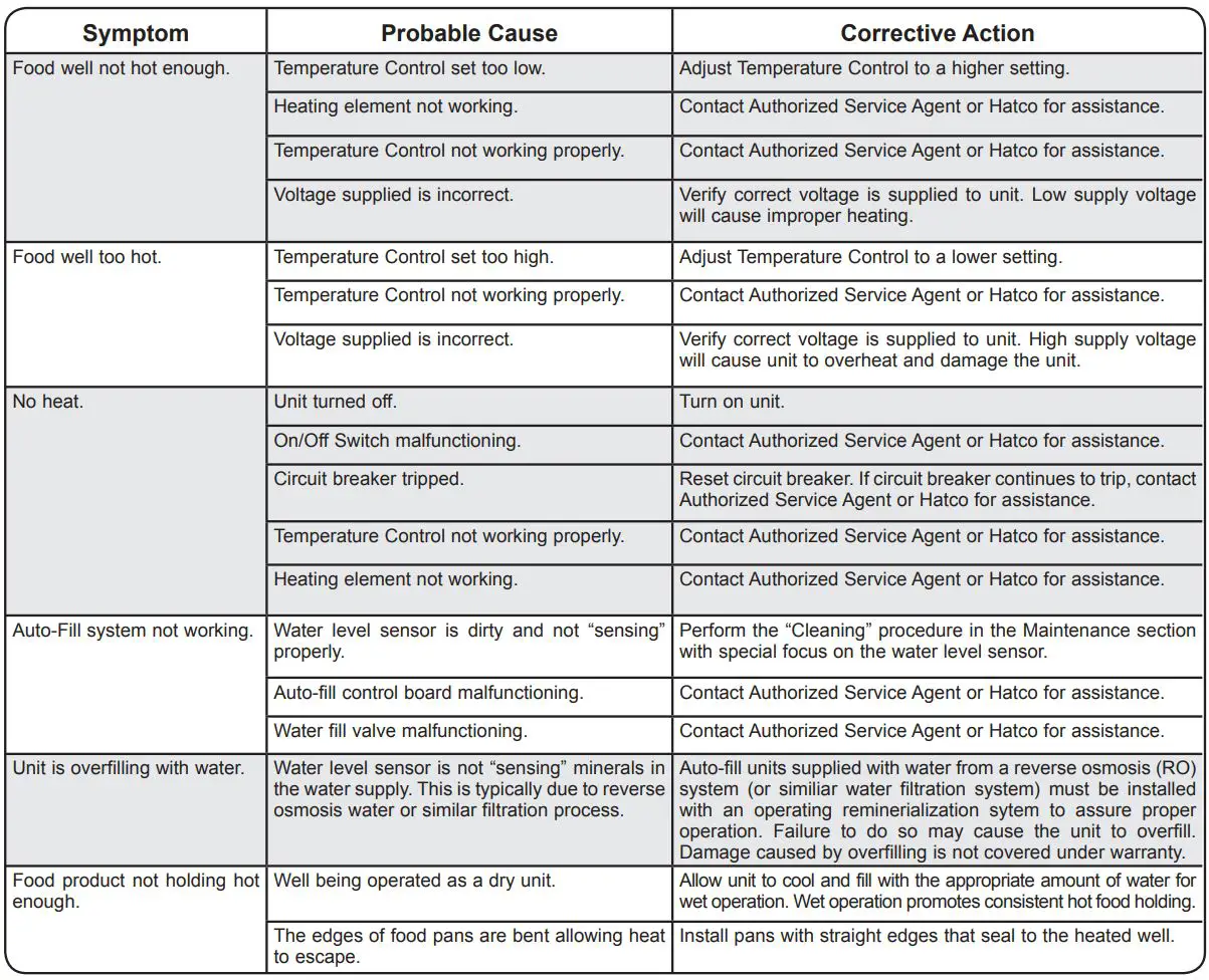 Hatco-HWB-7QTD-Built-In-Heated-Wells-FIG-35