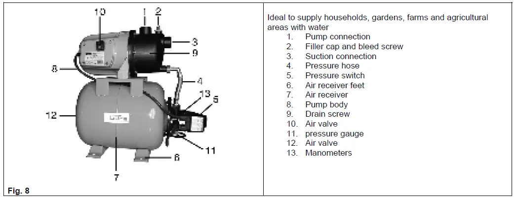 Gude-HWW-3100-K-Water-Pump-with-Tank-09