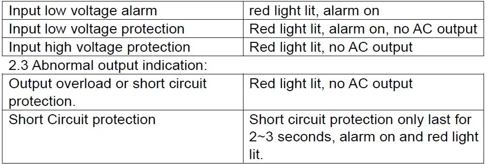 WZRELB-Power-Converter-img (2)