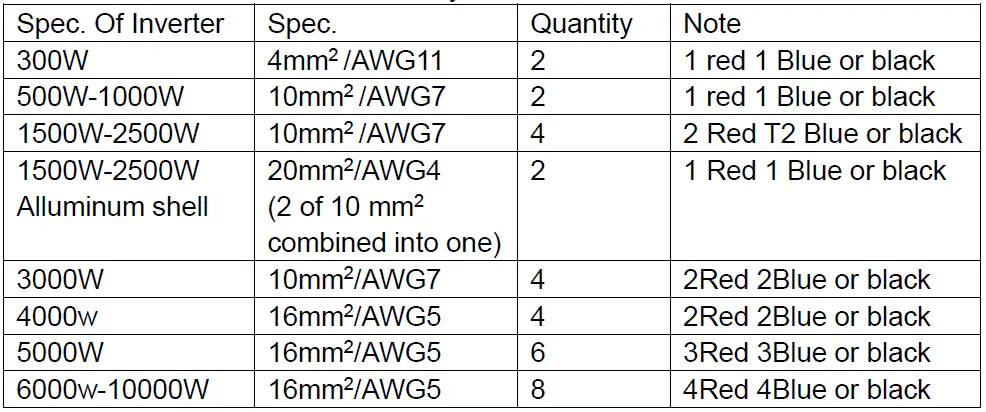 WZRELB-Power-Converter-img (4)