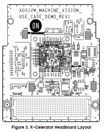 onsemi-XGS-X-Celerator-Developer-Kit-fig-3