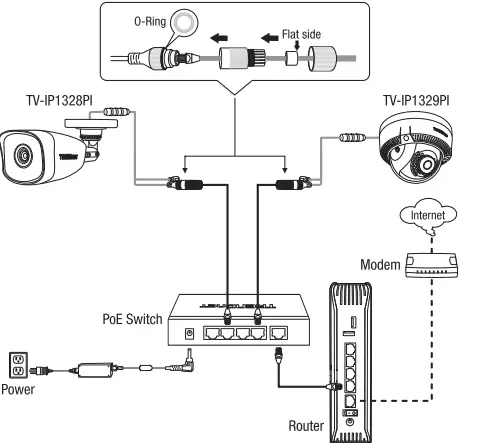 TRENDnet TV-IP1329PI PoE IR Dome Network Security Camera - 2