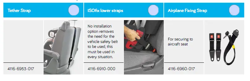 medifab-Carrot-3000-Car-Seat-User-fig-16