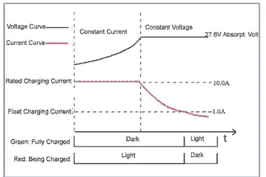 SmartGen-BAC2410BST Battery-Charger-06