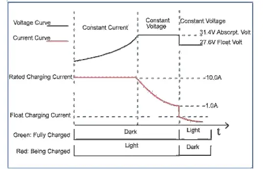 SmartGen-BAC2410BST Battery-Charger-07