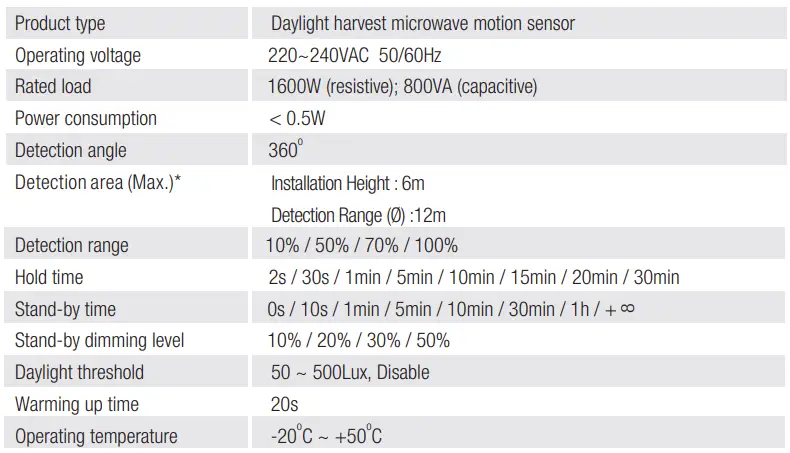 HYTRONIK-HMW22-Flush-Mount-Microwave-Motion-Sensor-1