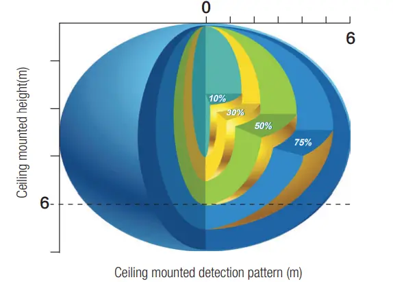 HYTRONIK-HMW22-Flush-Mount-Microwave-Motion-Sensor-7