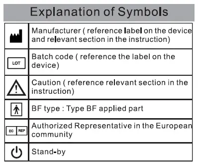 Explanation of Symbol