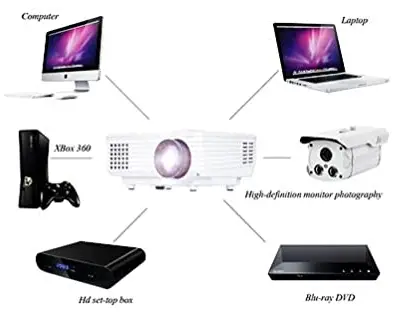 DBPOWER-RD-805-Smart-Mini-Projector-fig-5