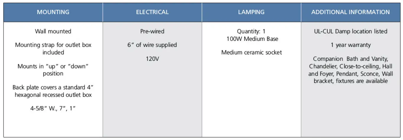 PROGRESS-LIGHTING-FIG-1