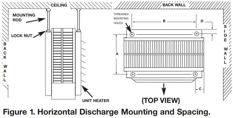 QMARK MUH Series Modular Unit Heaters - Figure 1