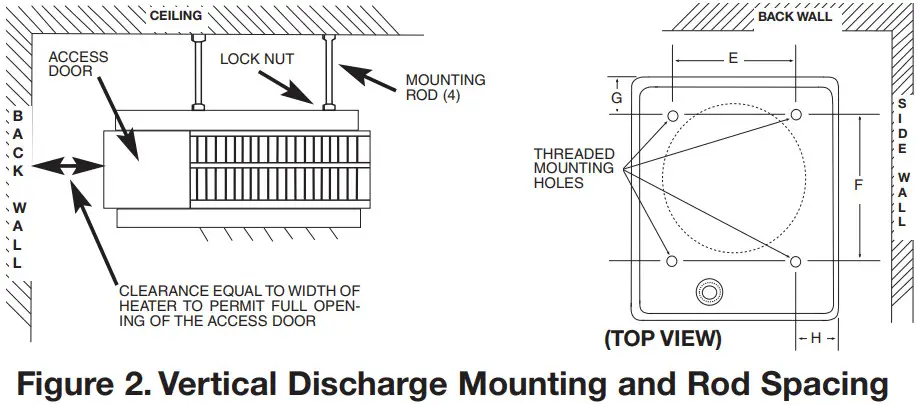 QMARK MUH Series Modular Unit Heaters - Figure 2