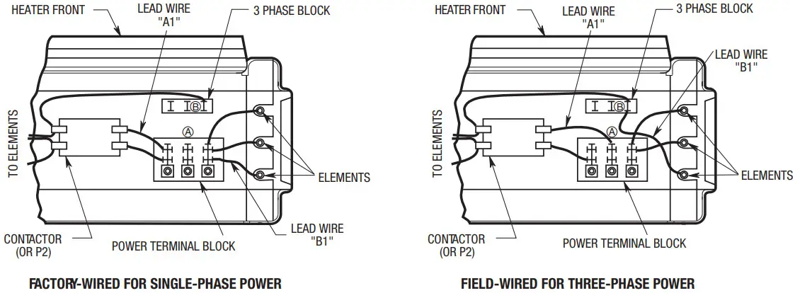 QMARK MUH Series Modular Unit Heaters - Figure 3