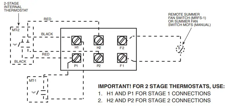 QMARK MUH Series Modular Unit Heaters - Figure 5
