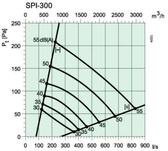 Puravent 6756 SPI 300 C Iris Damper - FIGURE 1