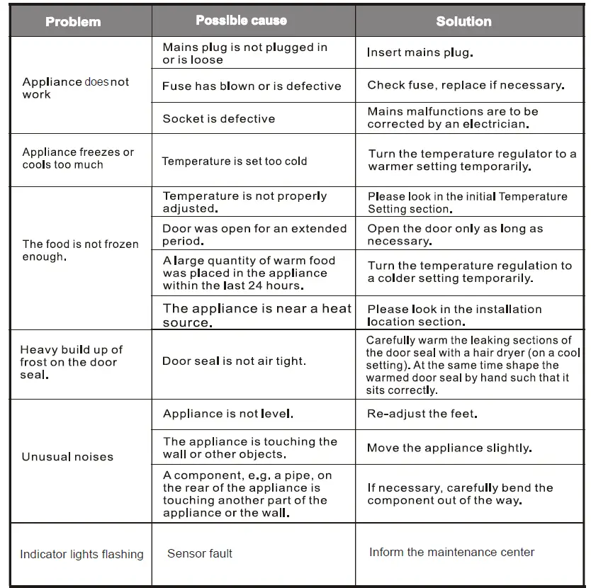 PREMIUM-LEVELLA-PRN16950HW-Powerful-Interior-LED-Light-Refrigerator-7