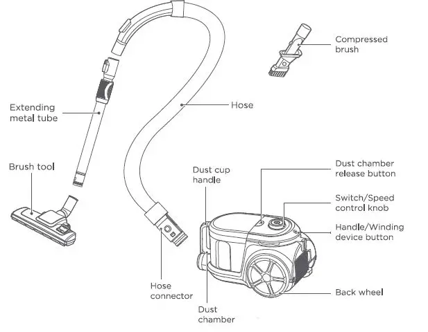 eureka-V18C01ACM2EU-Bagless-Vacuum-Cleaner-FIG-1