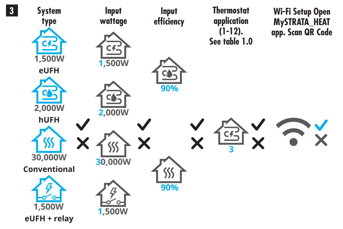 Thermostat Mounting