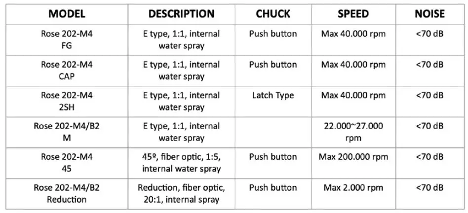 NEXO-Dental-Handpieces-FIG 20