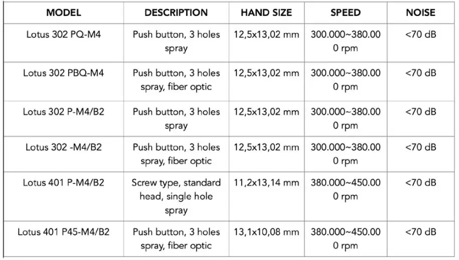NEXO-Dental-Handpieces-FIG 5