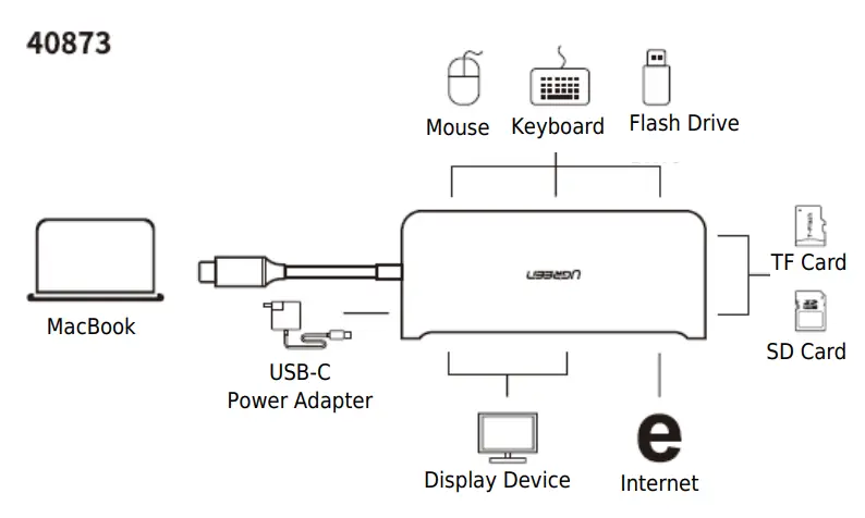 UGREEN-CM212-Docking-Station-6-In-1-USB-C-Multi-Functional-Hub-FIG-2