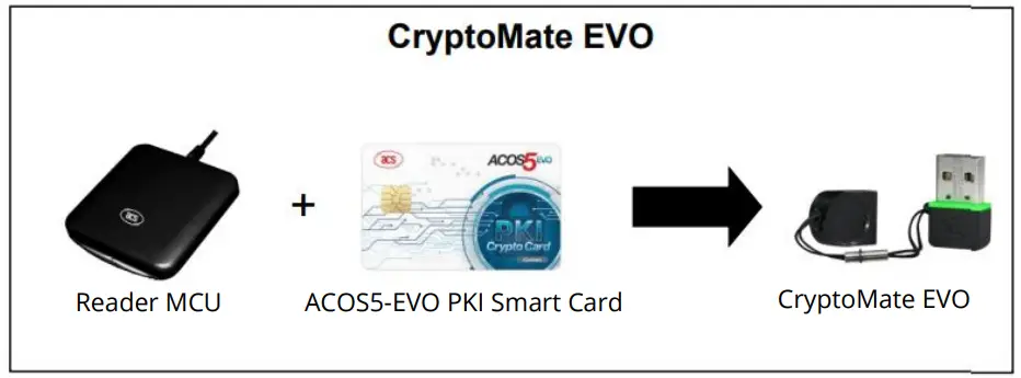 acs CryptoMate EVO Cryptographic USB Token -