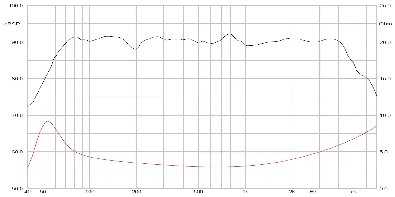 AUDIO-SYSTEM-EX-165-SQ-Midrange-Woofer-165-mm-HIGH-END-Loudspeaker-FIG-2
