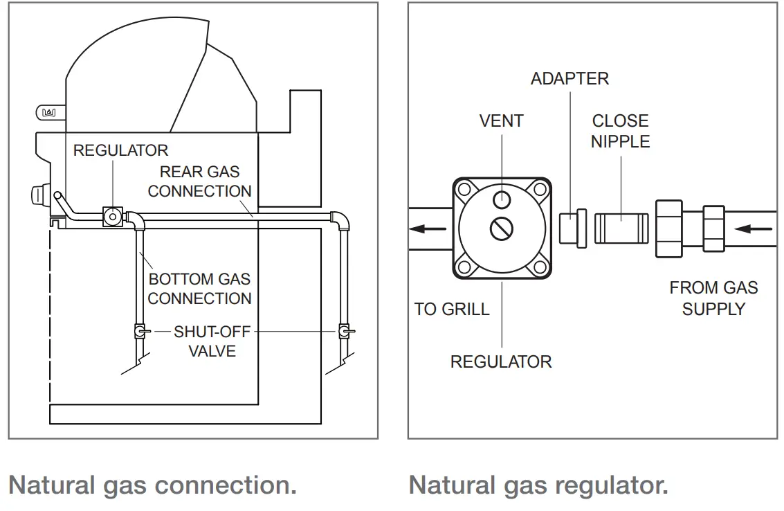 WOLF ICBOG42 Outdoor Gas Grill fig 8