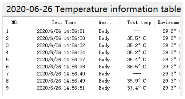 XQUARES Medical Infrared Thermometer - Record the measured