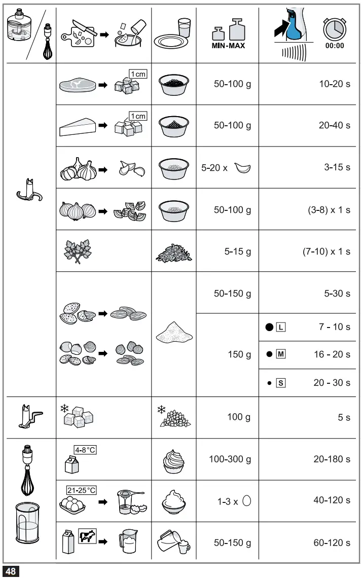 BOSCH MSM4W Hand Blender - fig 9
