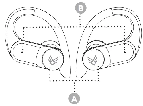 audeeo AOESCAPE Sport True Wireless Earphones - Earphones