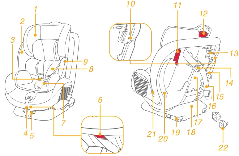 joie-ECE-R44.04-ISOFIX-Stages-fx-Child-Restraint-fig-2