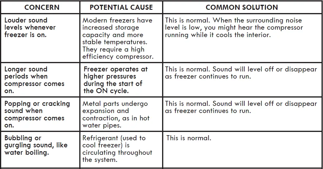 Kenmore-111-17552-Chest-Freezer-FIG-14