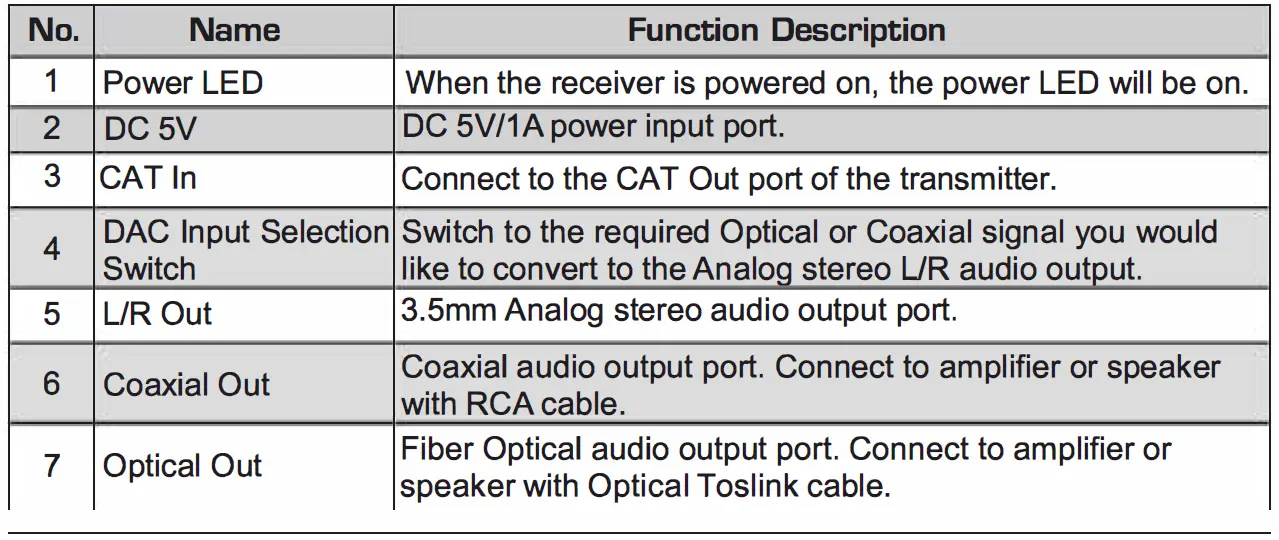 FACTOR-HD-AUDIO-BALUN-300M-OVER-CAT5-6-HD-Audio-Extender-Over-Cat-Cable- (3)