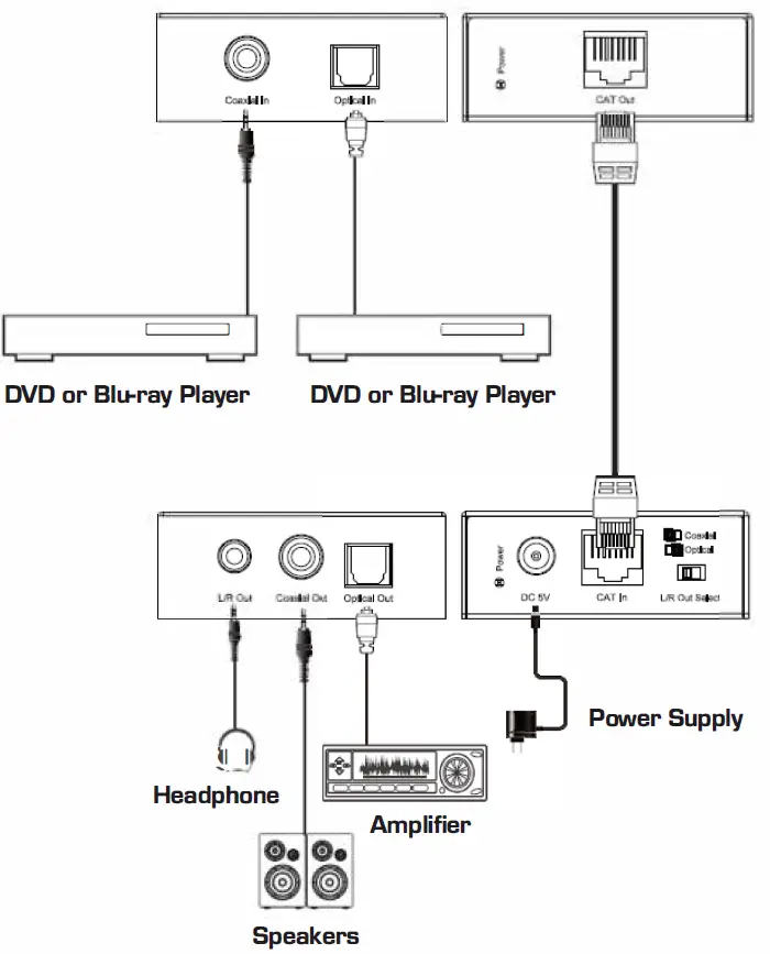 FACTOR-HD-AUDIO-BALUN-300M-OVER-CAT5-6-HD-Audio-Extender-Over-Cat-Cable- (4)