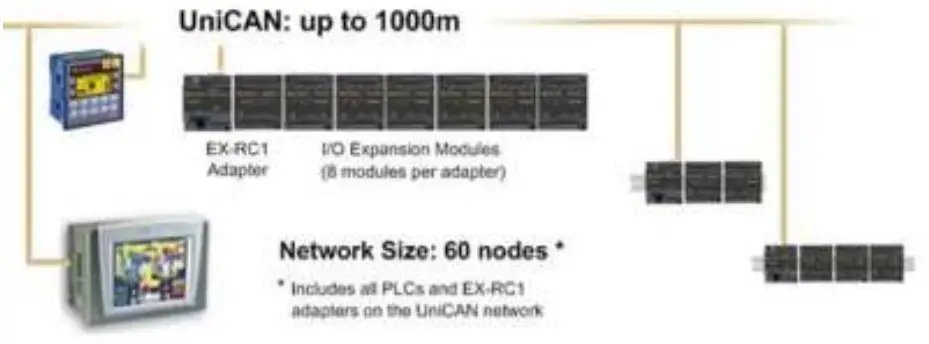 UNITRONICS-EX-RC1-Remote-Input-or-Output-Adapter-fig-12