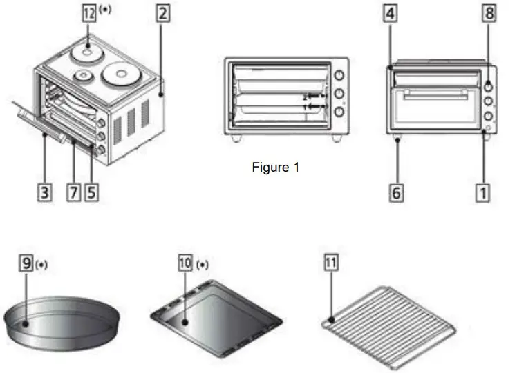Parts of the Appliance