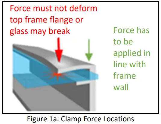 SUNPOWER SPRXyy-xxx Series Maxeon Solar Panel - Force Locations