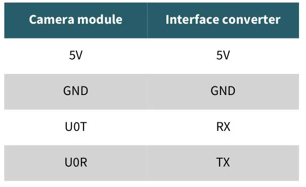 JOY-iT SBC-ESP32-Cam Camera Module - You must use the following pin assignment