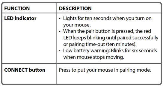 INSIGNIA NS-PNM72B-WH Ultra Slim - table