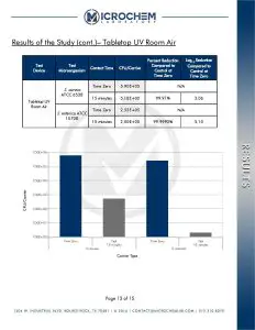 Tool Klean UV Tabletop Room Sanitizer - afety Guidelines