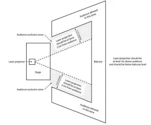 qtx FRACTAL 250 RGB Pattern Laser - figure 1