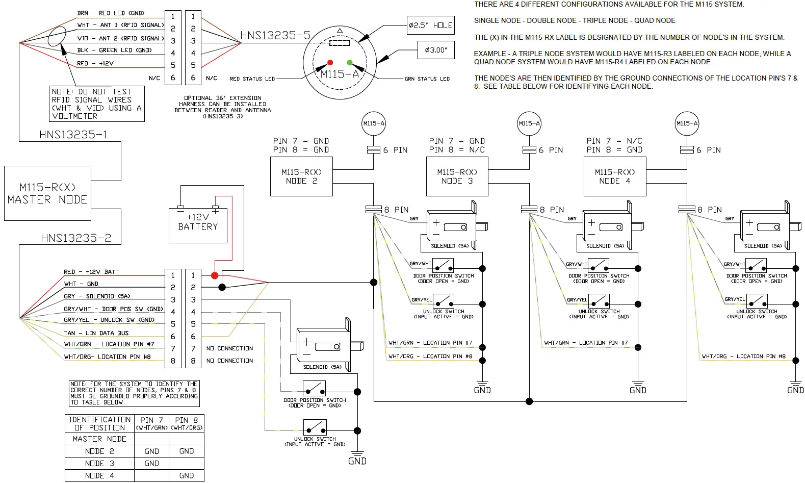 Block Diagram