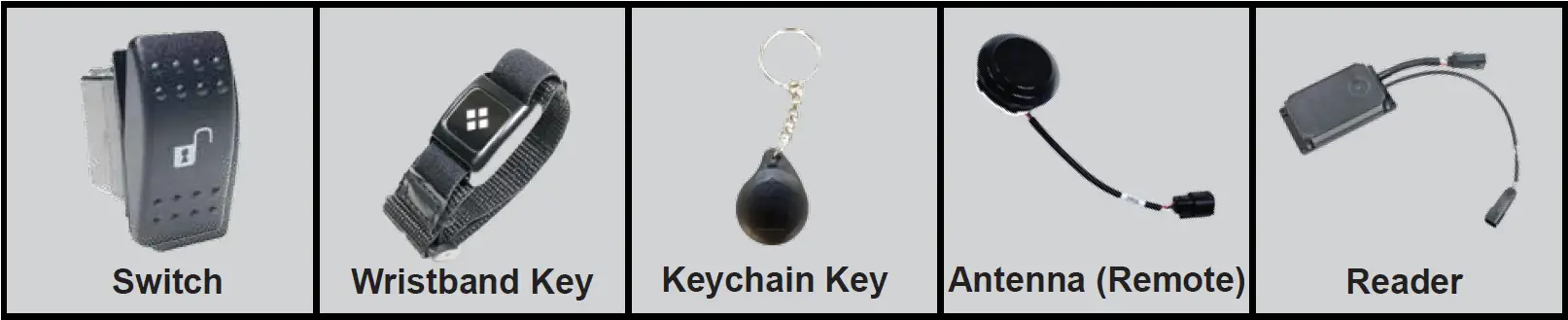 Items Referred to in Troubleshooting Instructions