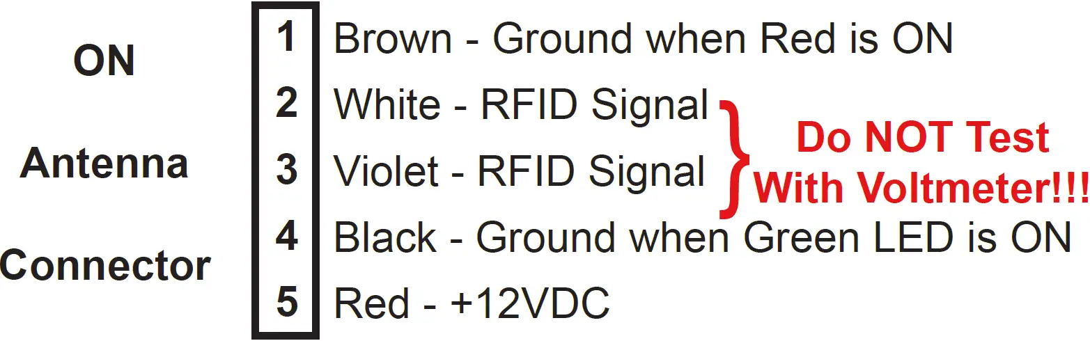 The Connector Terminal Crimps Have Failed 01