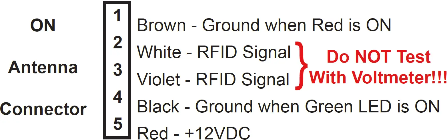 The Terminals on the Reader Harness or Antenna Harness are NOT Making Proper Connection