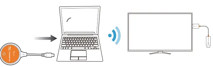 j5create JVAW62 Wireless Display Transmitter fig2